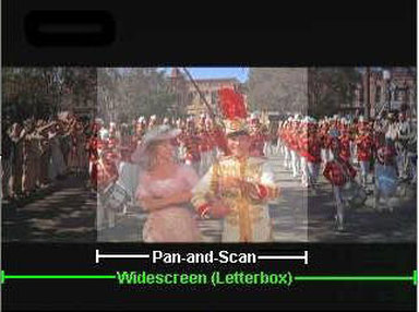 letterbox vs pan scan